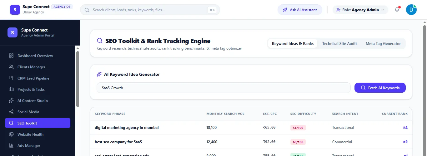 The SEO Toolkit with an AI keyword idea generator and a table of keywords with volume, CPC and current rank.